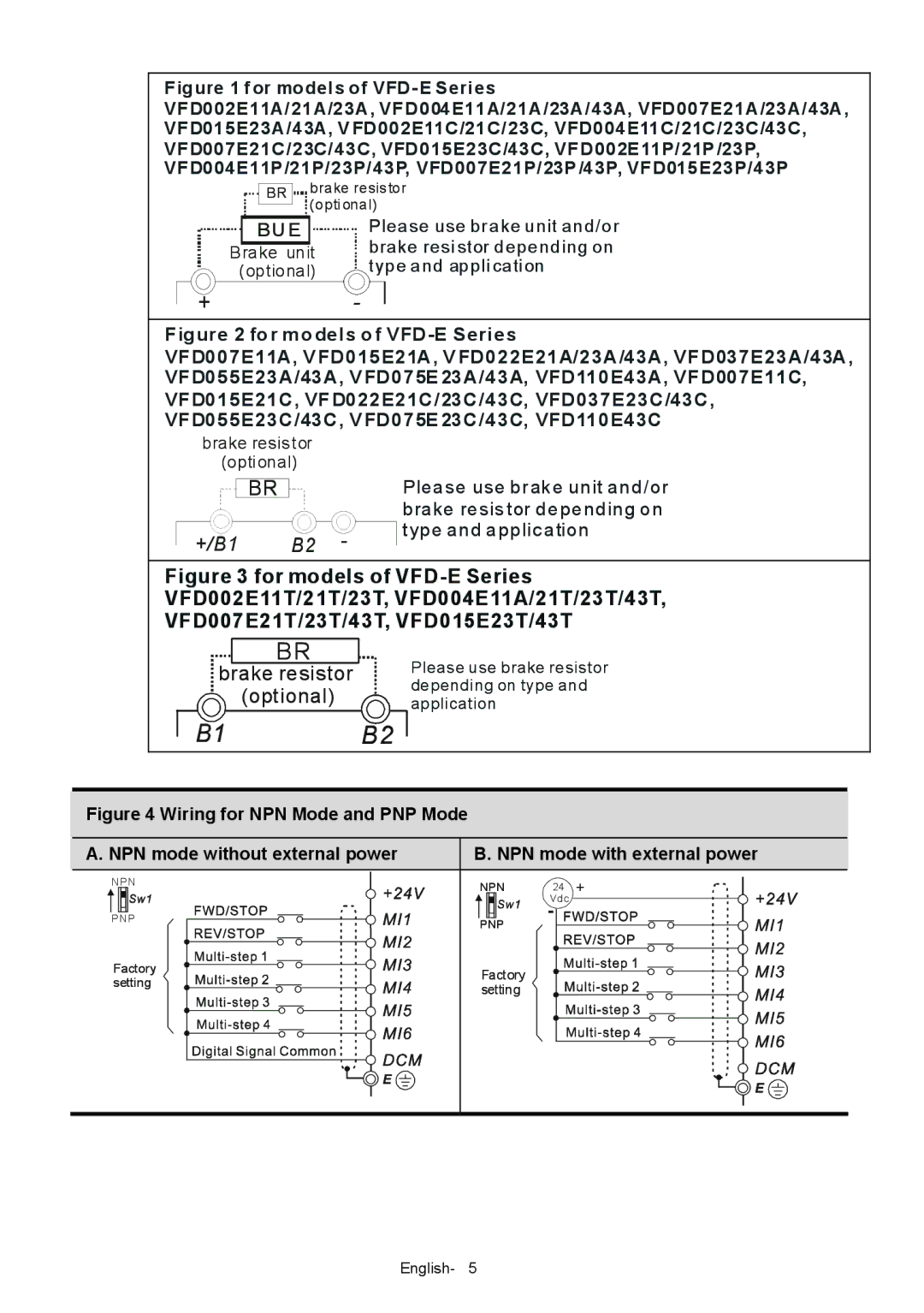 Delta Electronics VFD-XXXE quick start +/B1 