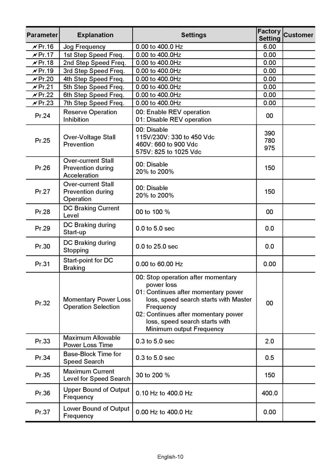 Delta Electronics VFD-XXXM quick start Parameter Explanation Settings Factory Customer 