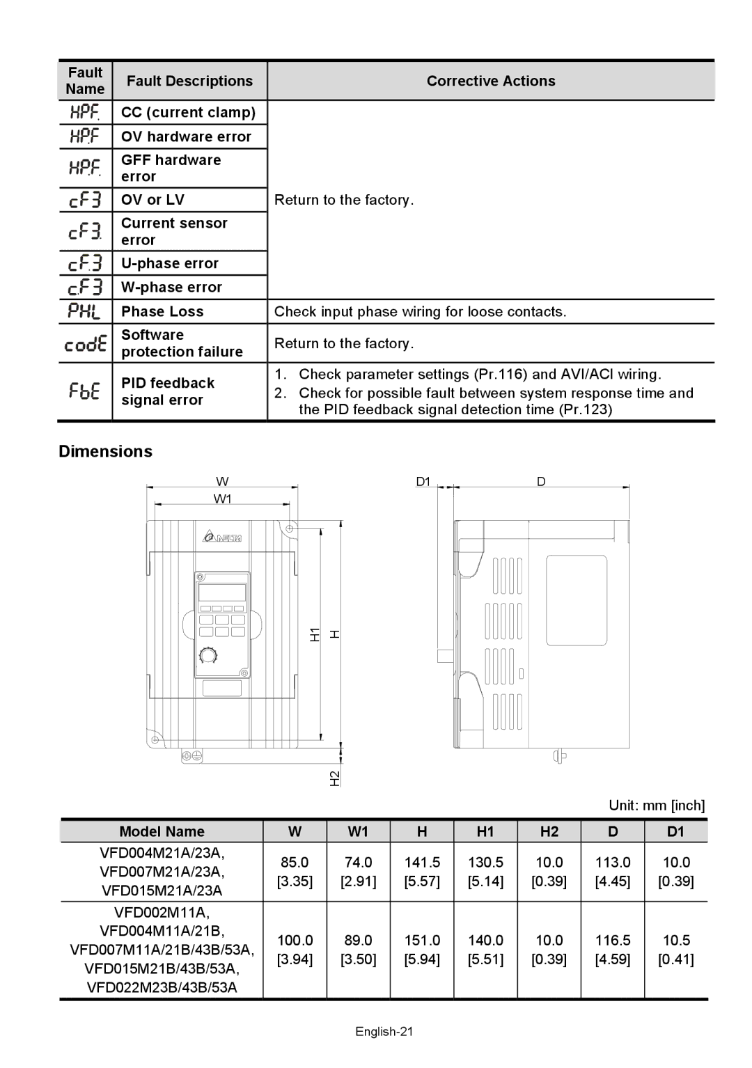 Delta Electronics VFD-XXXM quick start Dimensions, Model Name 