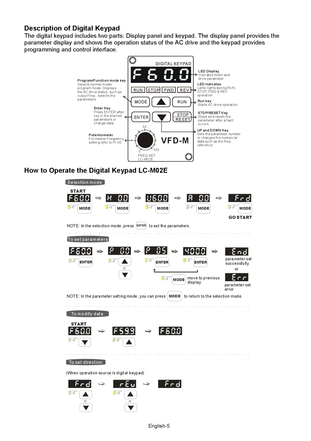 Delta Electronics VFD-XXXM quick start Description of Digital Keypad, How to Operate the Digital Keypad LC-M02E 