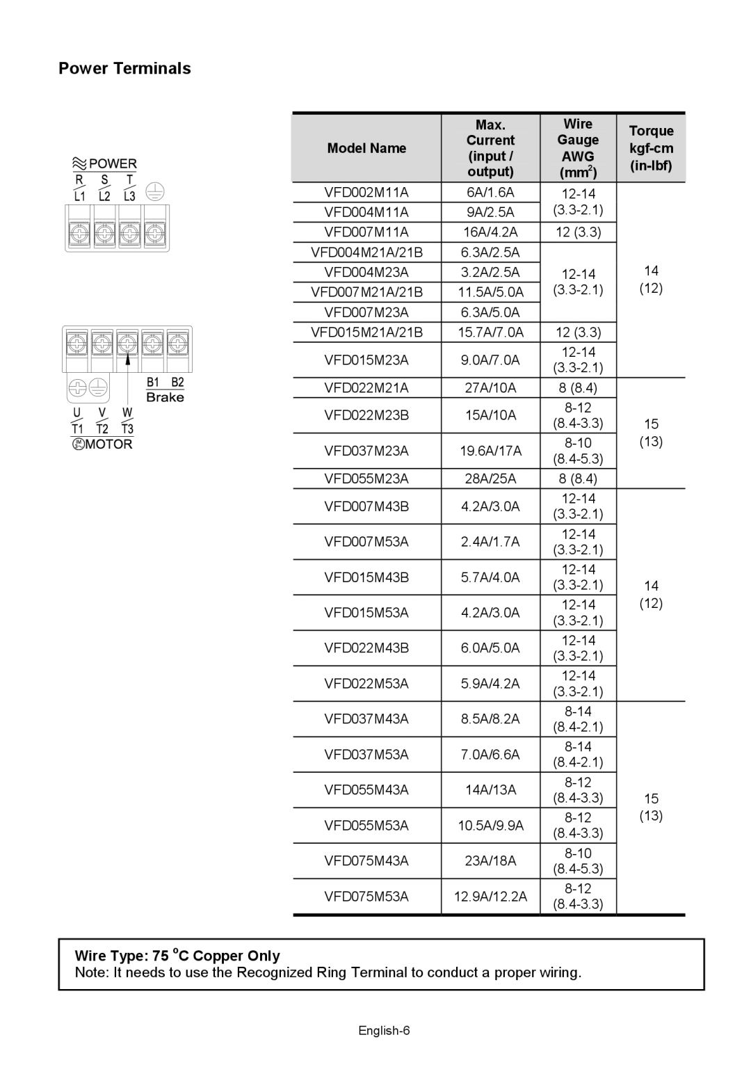 Delta Electronics VFD-XXXM quick start Power Terminals, Max Wire, Model Name, Input, Wire Type 75 oC Copper Only 