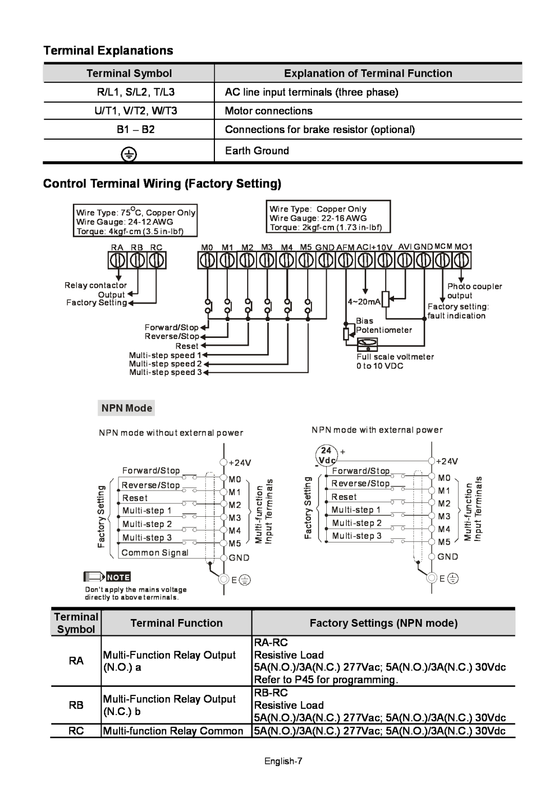 Delta Electronics VFD-XXXM Terminal Explanations, Control Terminal Wiring Factory Setting, Terminal Symbol, NPN Mode, 24 + 