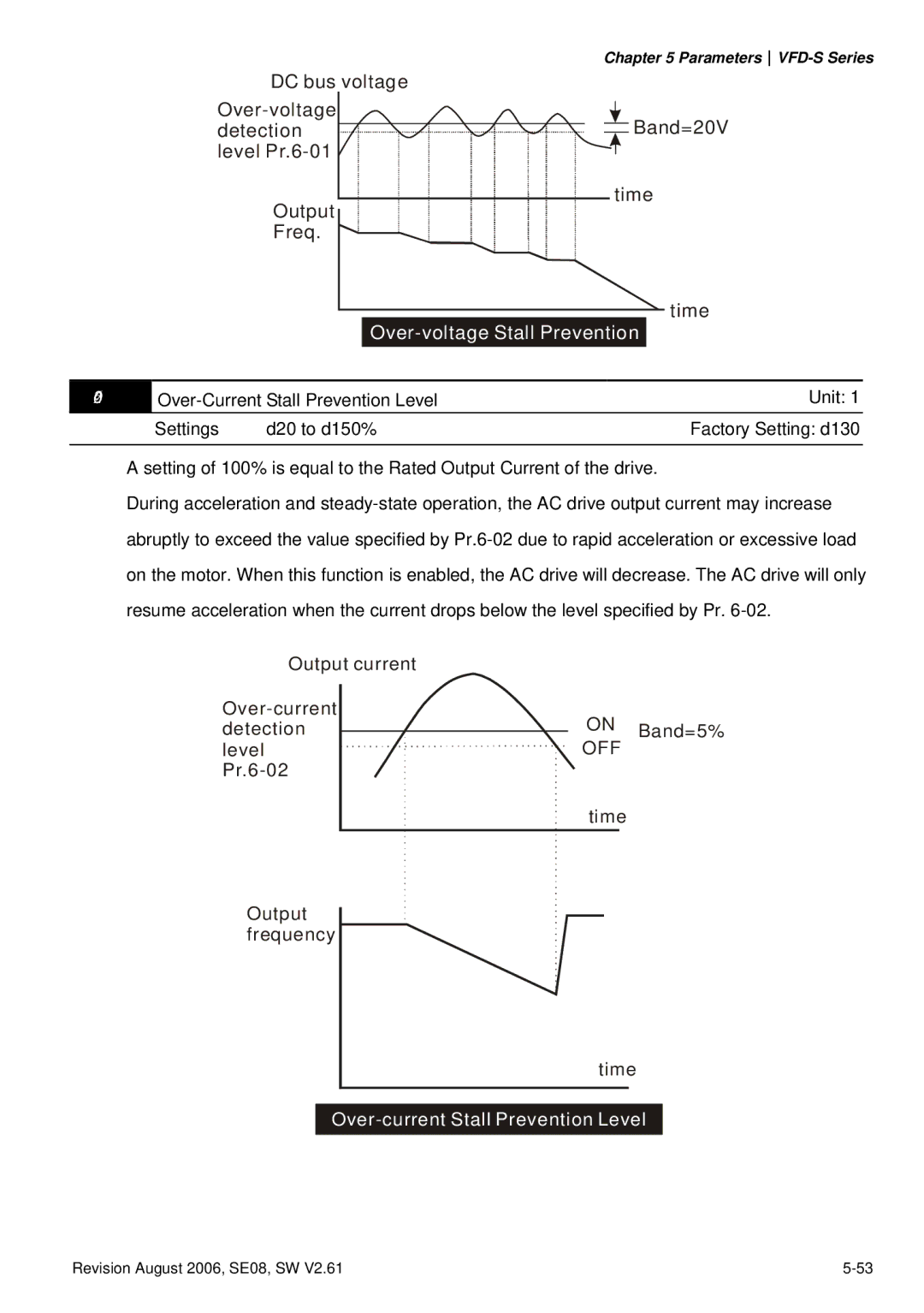 Delta Electronics VFD007S23A manual Over-voltage Stall Prevention 