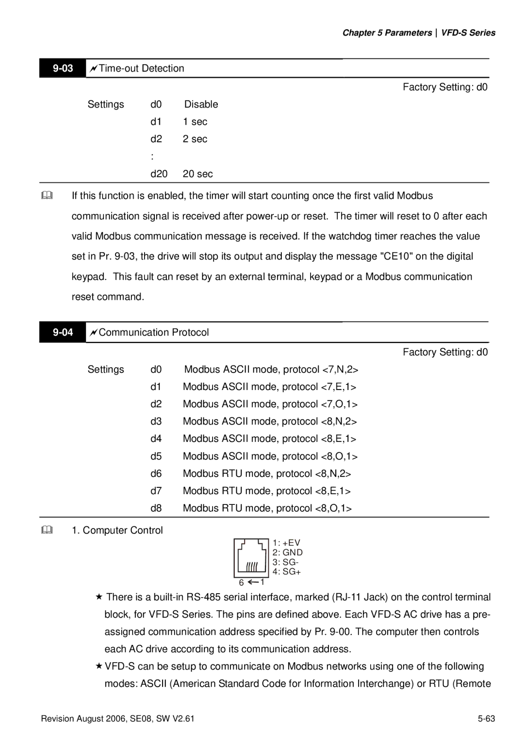 Delta Electronics VFD007S23A manual +Ev 