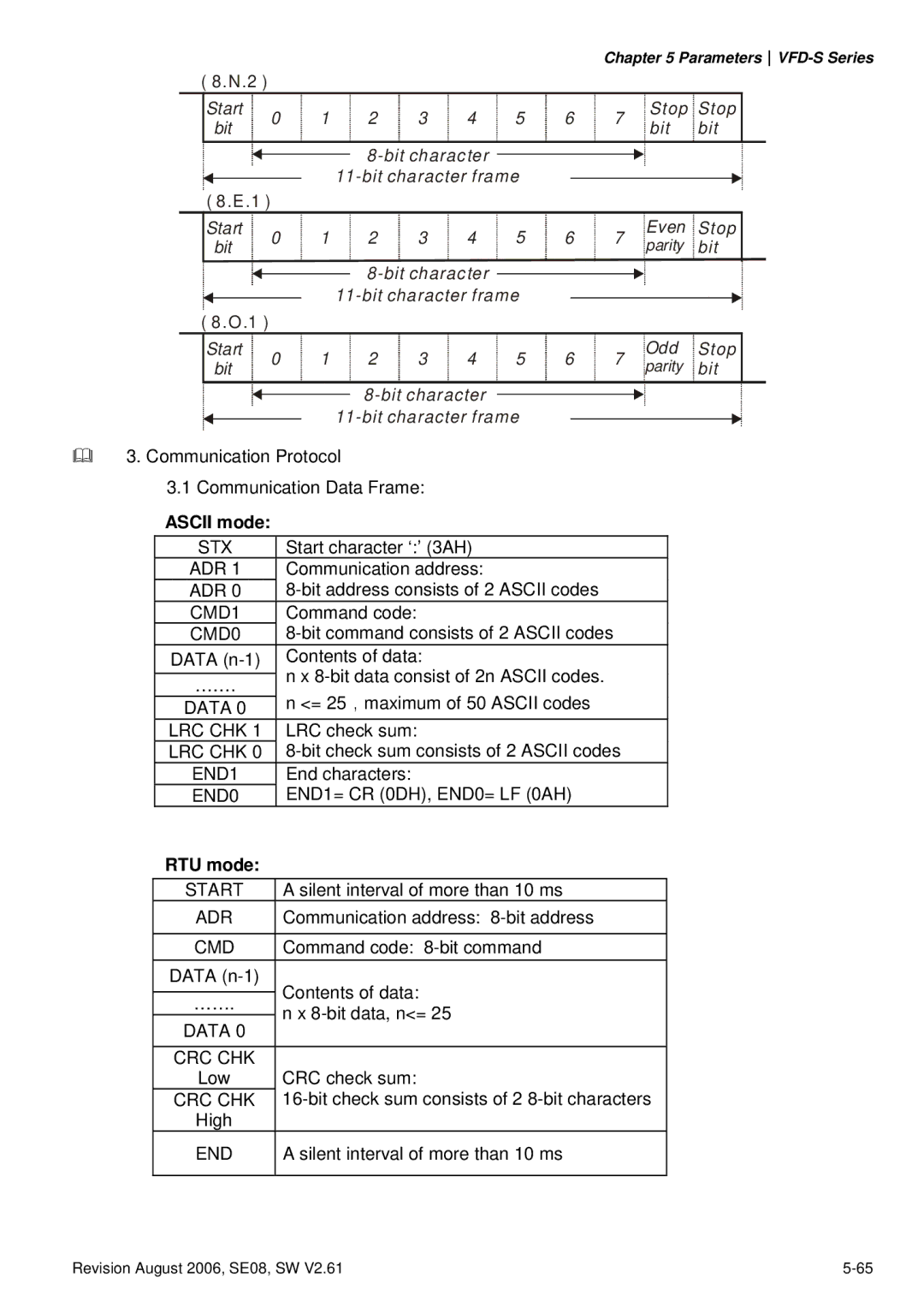 Delta Electronics VFD007S23A manual Stop 