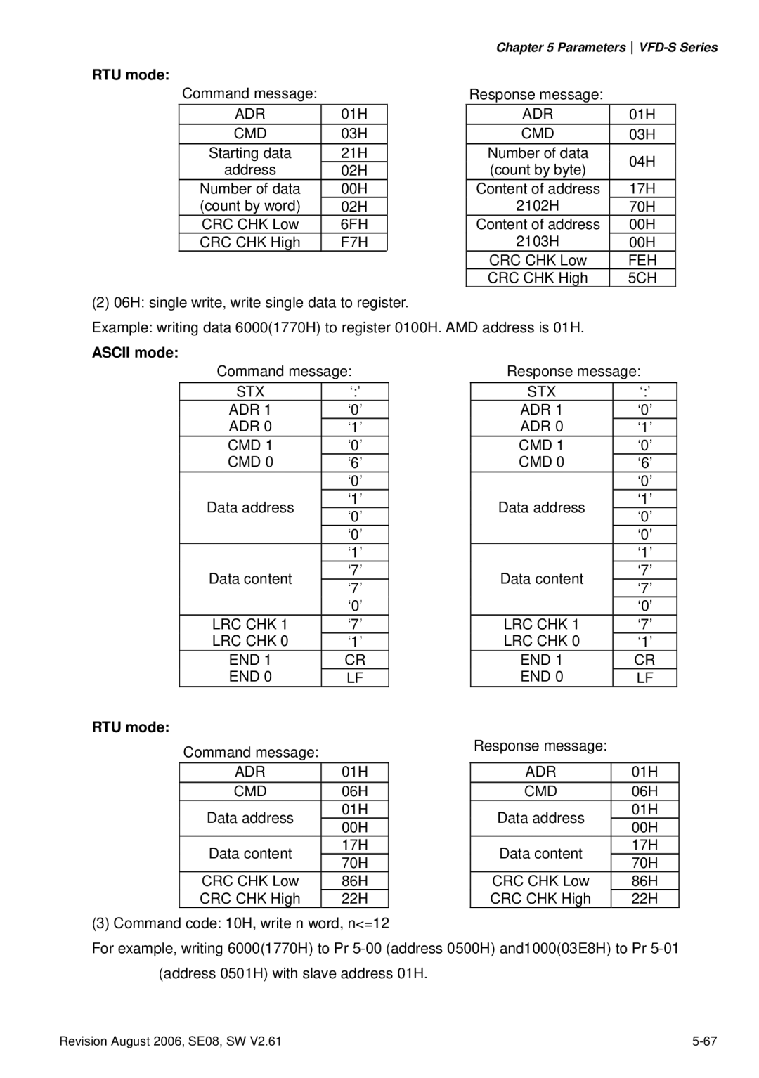 Delta Electronics VFD007S23A manual 6FH 