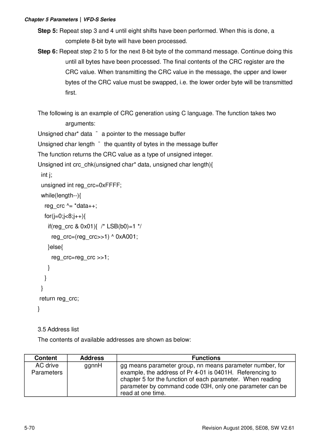 Delta Electronics VFD007S23A manual Content Address Functions 