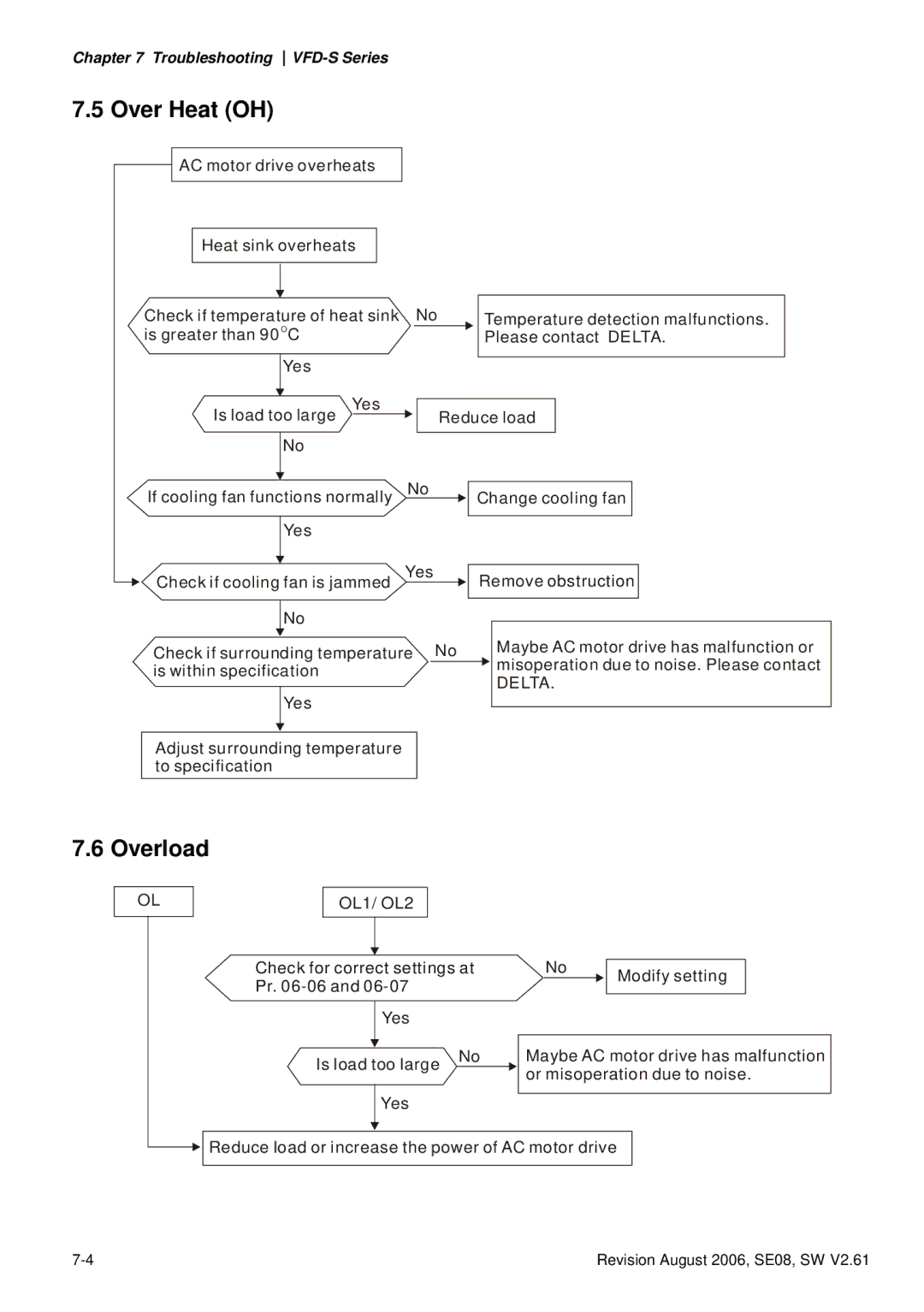 Delta Electronics VFD007S23A manual Over Heat OH, Overload 