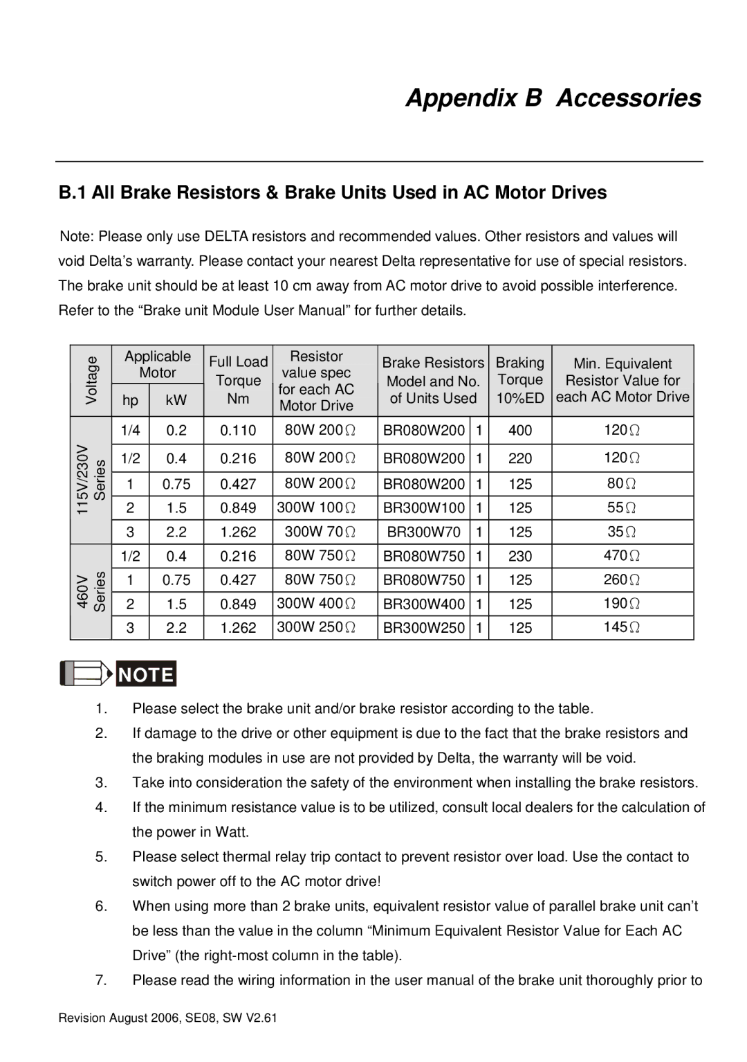 Delta Electronics VFD007S23A manual Appendix B Accessories, All Brake Resistors & Brake Units Used in AC Motor Drives 