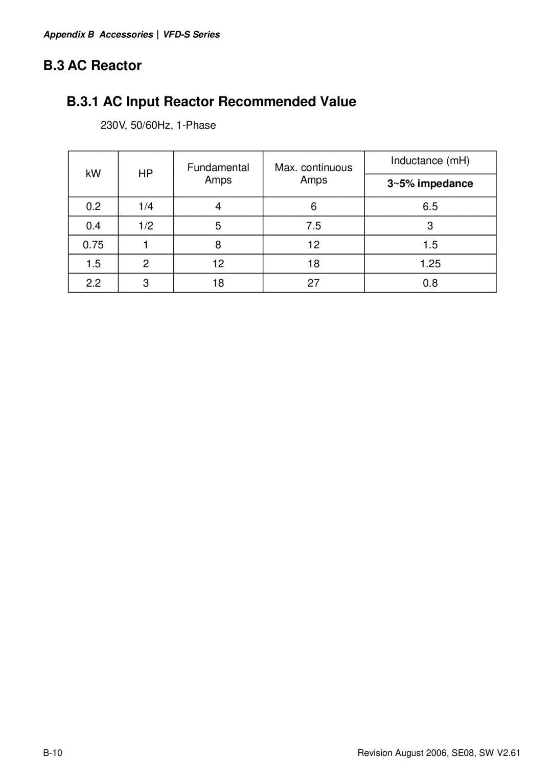 Delta Electronics VFD007S23A manual AC Reactor AC Input Reactor Recommended Value, ~5% impedance 