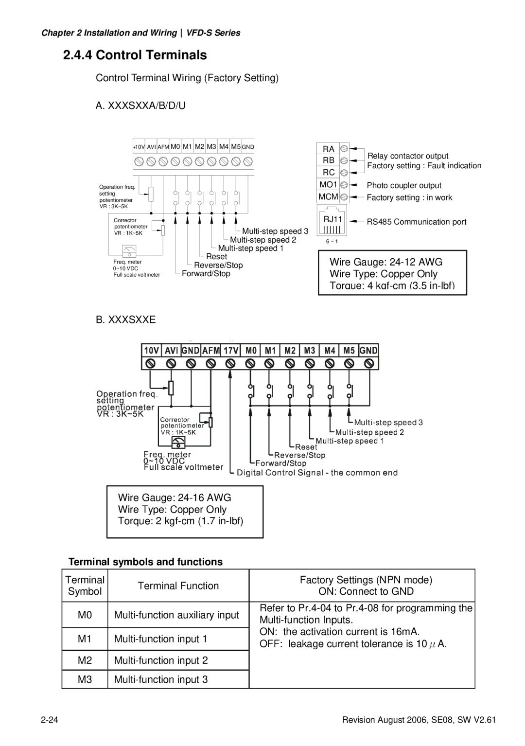 Delta Electronics VFD007S23A manual Control Terminals, Terminal symbols and functions 