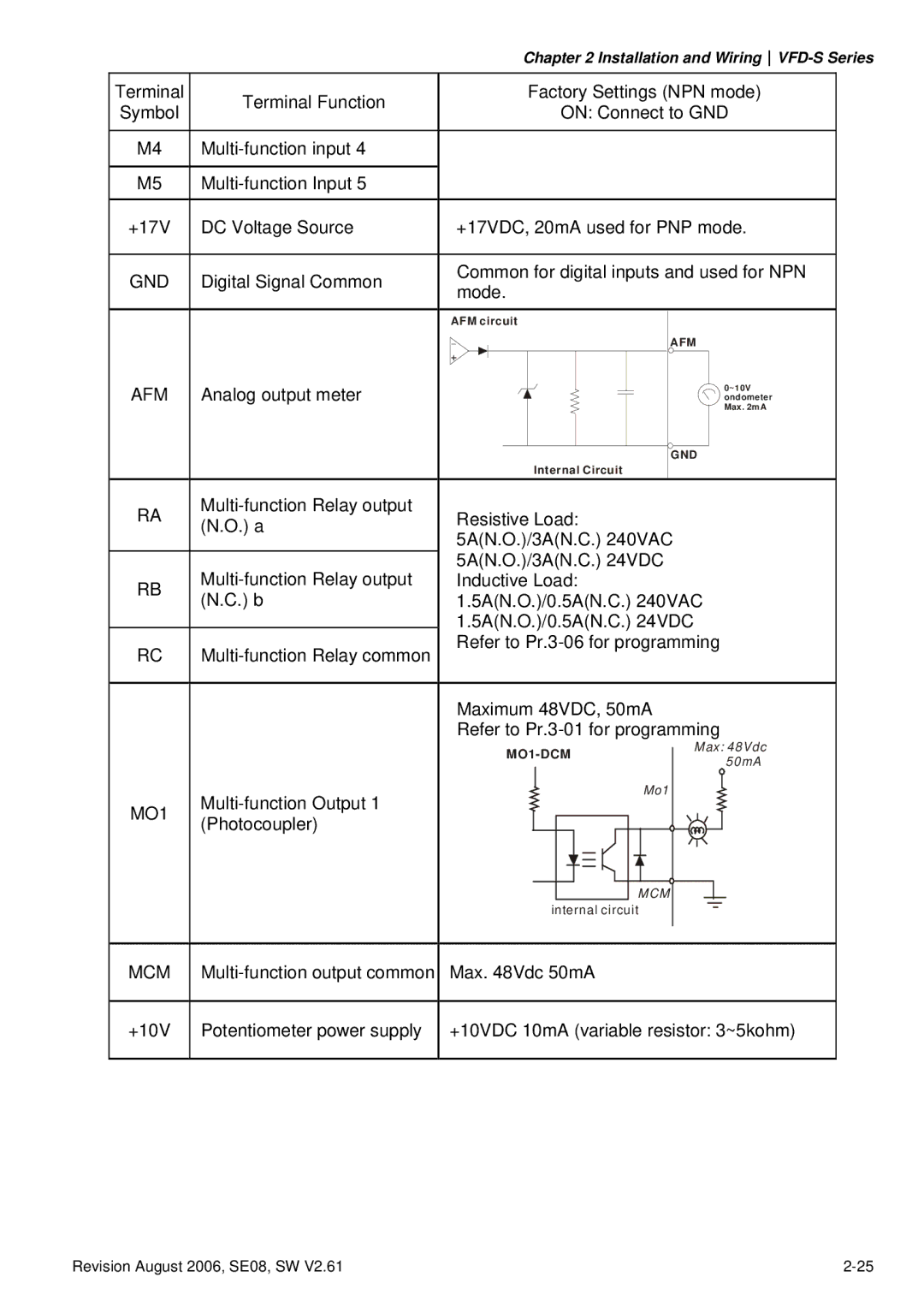 Delta Electronics VFD007S23A manual Gnd 