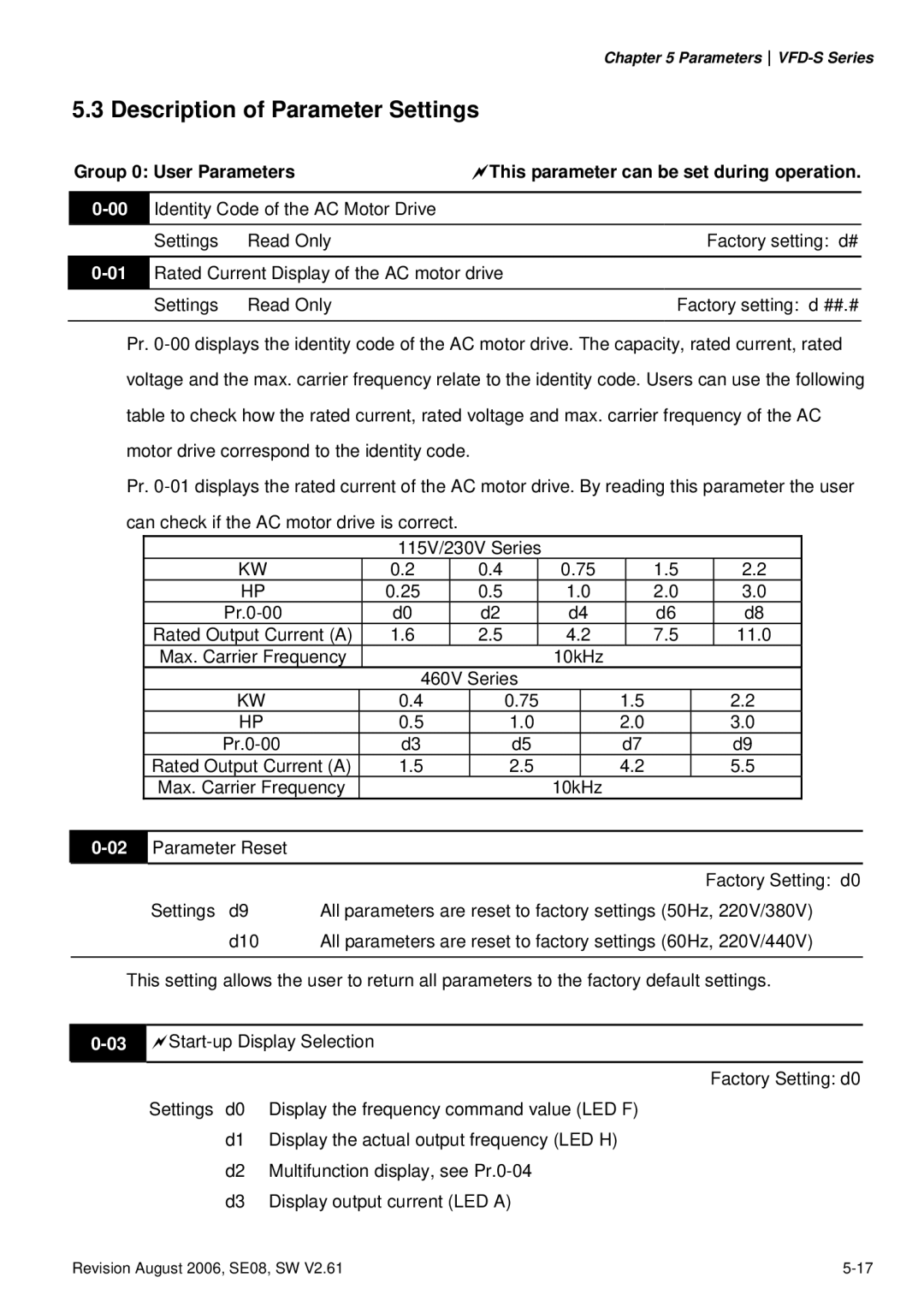 Delta Electronics VFD007S23A manual Description of Parameter Settings 