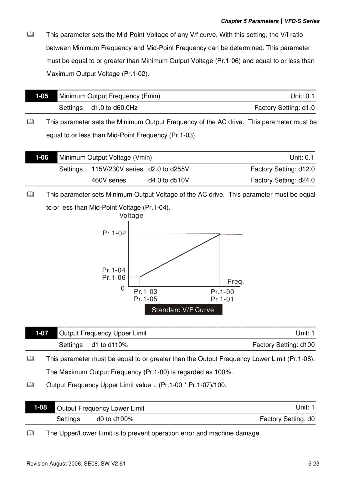 Delta Electronics VFD007S23A manual Standard V/F Curve 