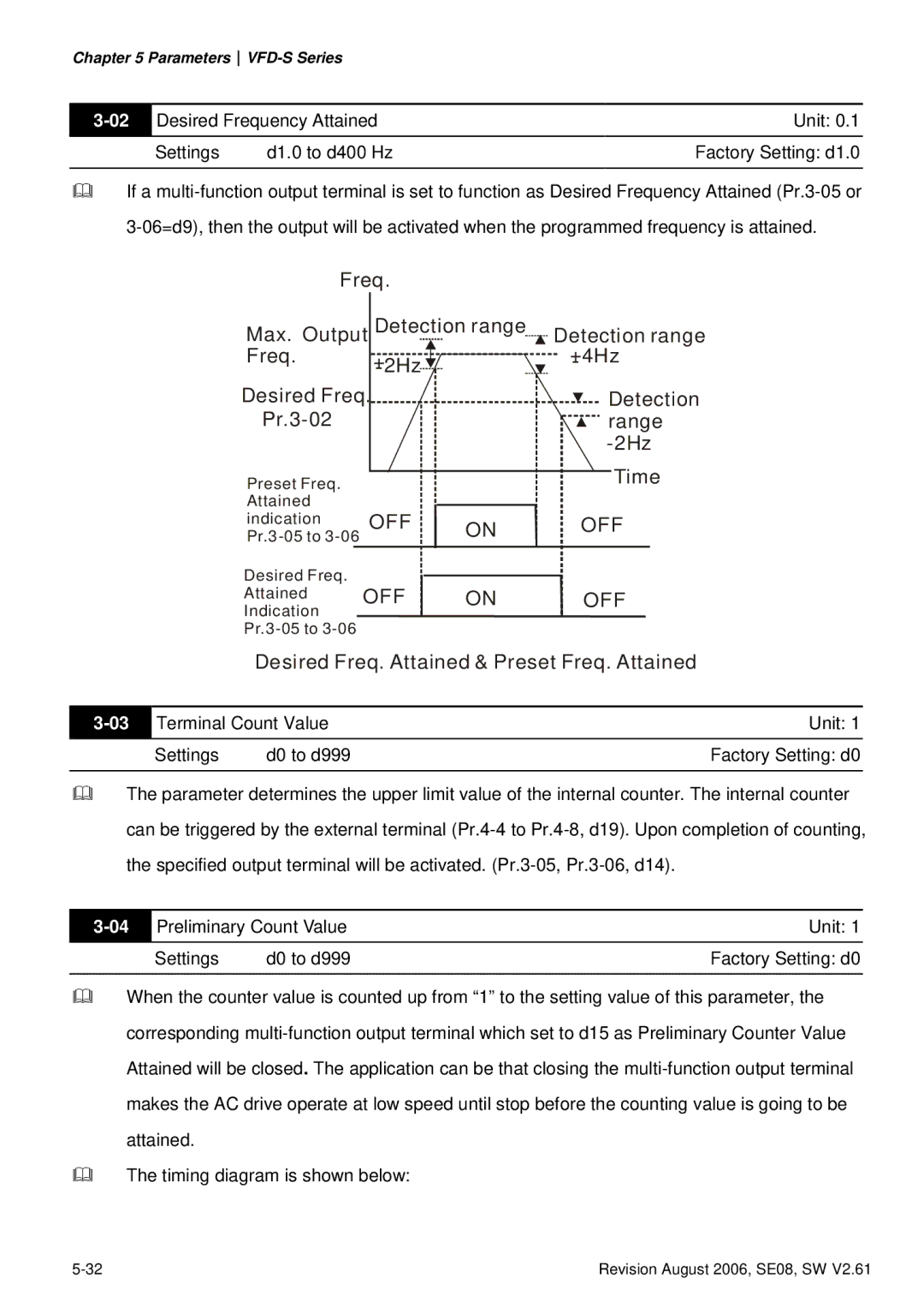 Delta Electronics VFD007S23A manual Off 