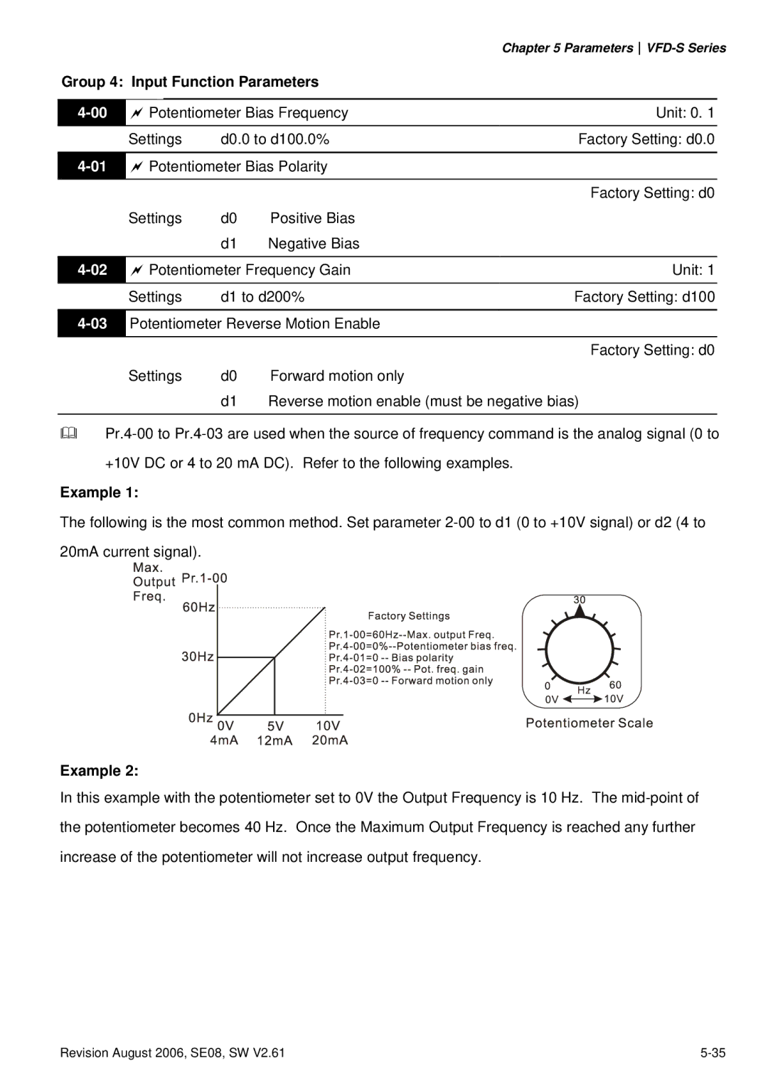 Delta Electronics VFD007S23A manual Group 4 Input Function Parameters, Example 