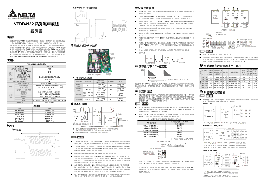 Delta Electronics VFDB 4132 Series specifications VFDB4132, Vfdb 4132 制動單元規格 使用電壓等級 460V 系列 