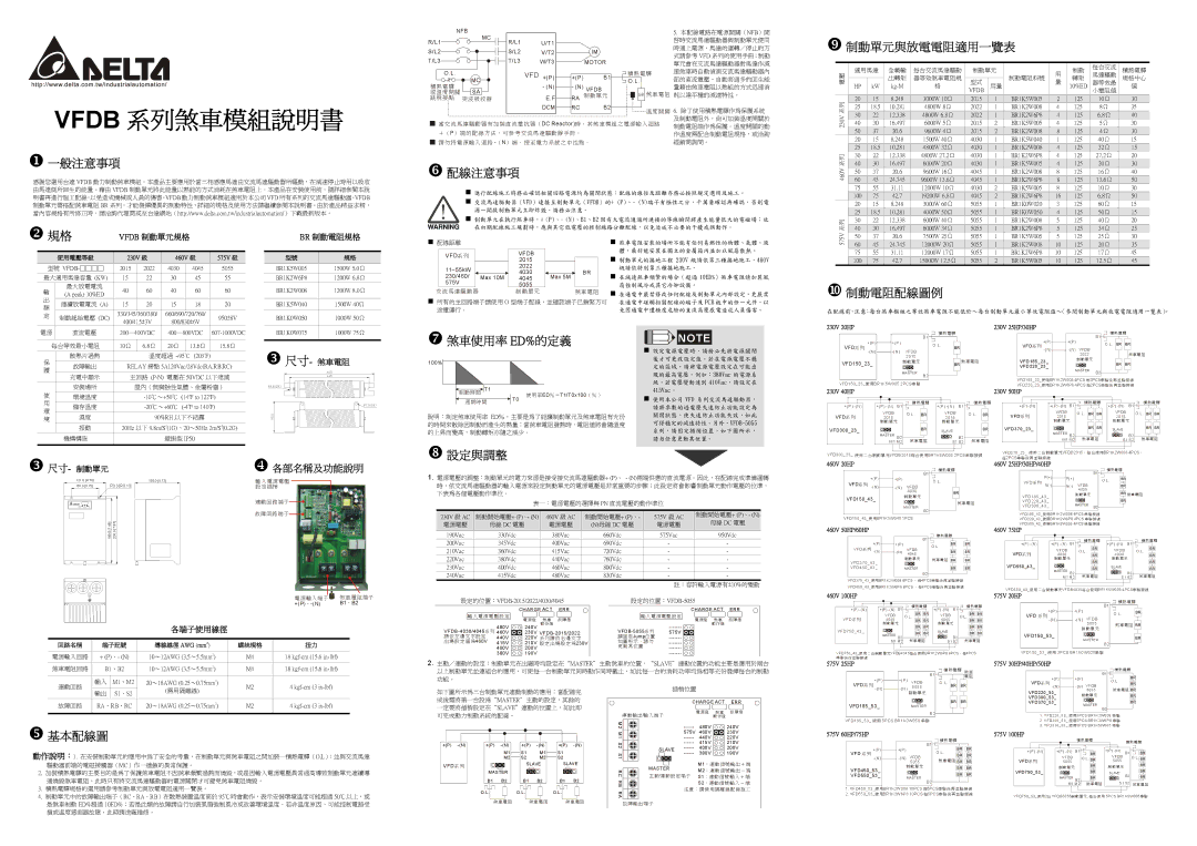 Delta Electronics VFDB Series dimensions 230V 40HP, 460V 20HP, 460V 50HP/60HP, 460V 100HP 