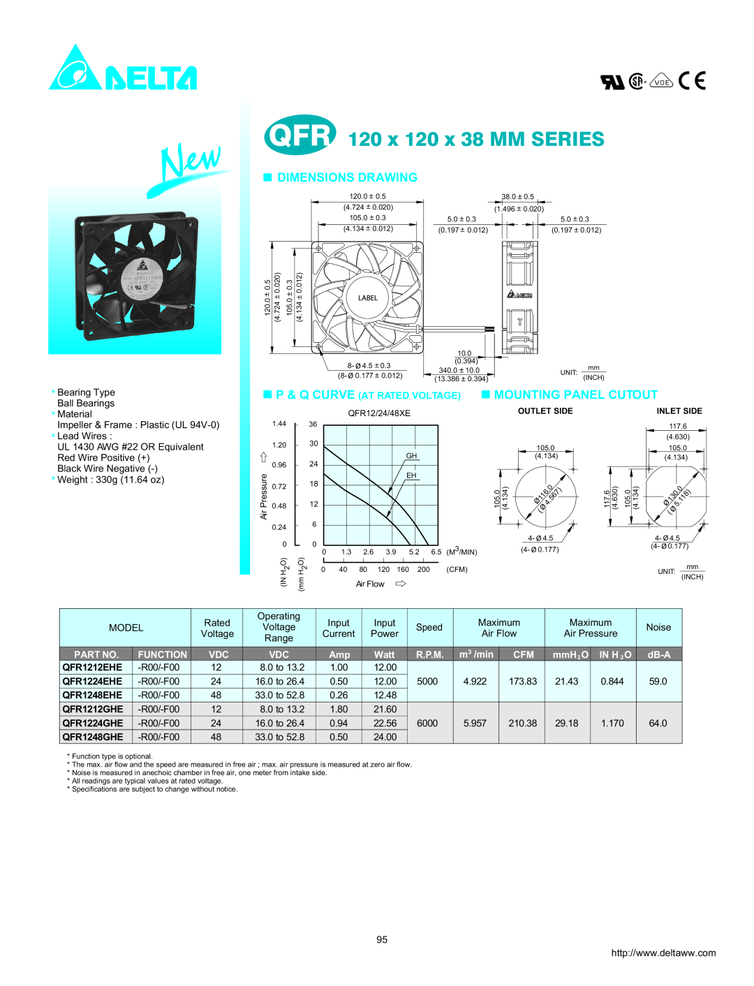 Delta Exhaust Fan dimensions QFR 120 x 120 x 38 MM SERIES, Dimensions Drawing, Mounting Panel Cutout, Function, QFR1212EHE 