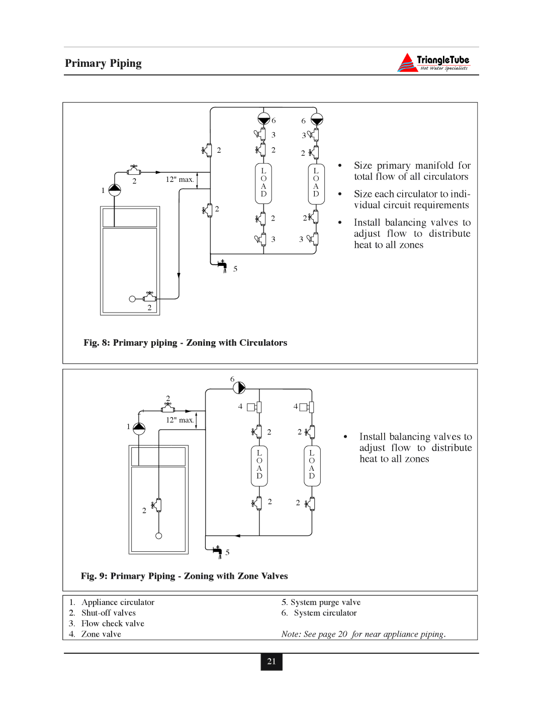 Delta 35, F-25, 30, 45, 40 warranty Install balancing valves to 