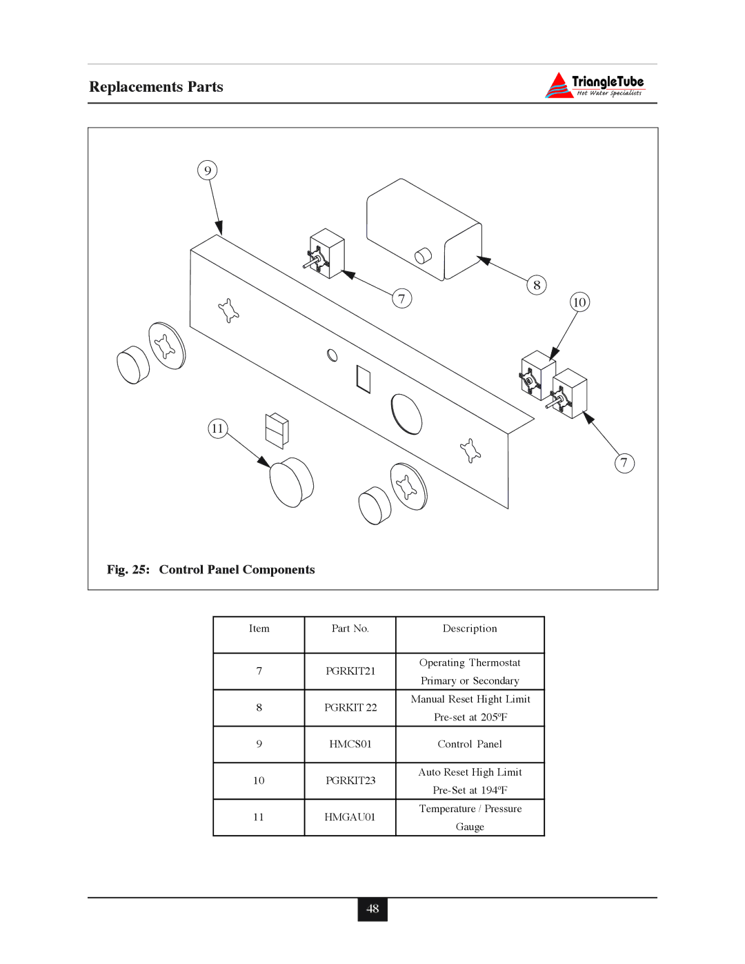 Delta 45, F-25, 35, 30, 40 warranty Control Panel Components 