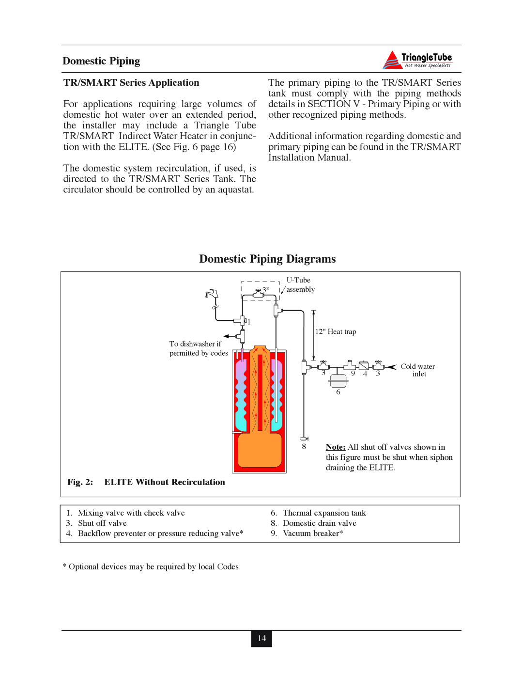 Delta 40, F-25, 35, 30, 45 warranty Domestic Piping Diagrams, TR/SMART Series Application 