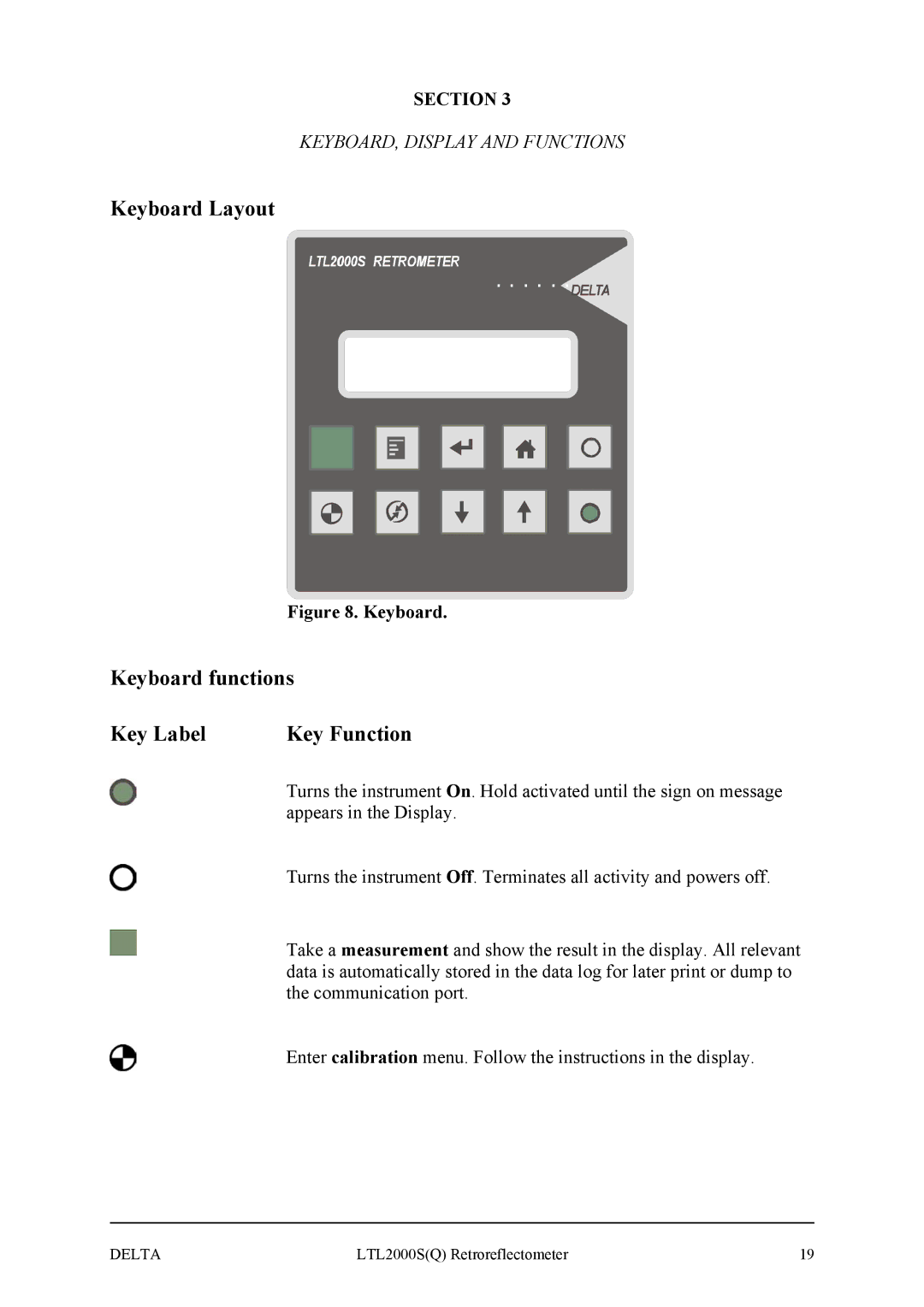 Delta LTL2000S manual Keyboard Layout, Keyboard functions, Key Label Key Function 