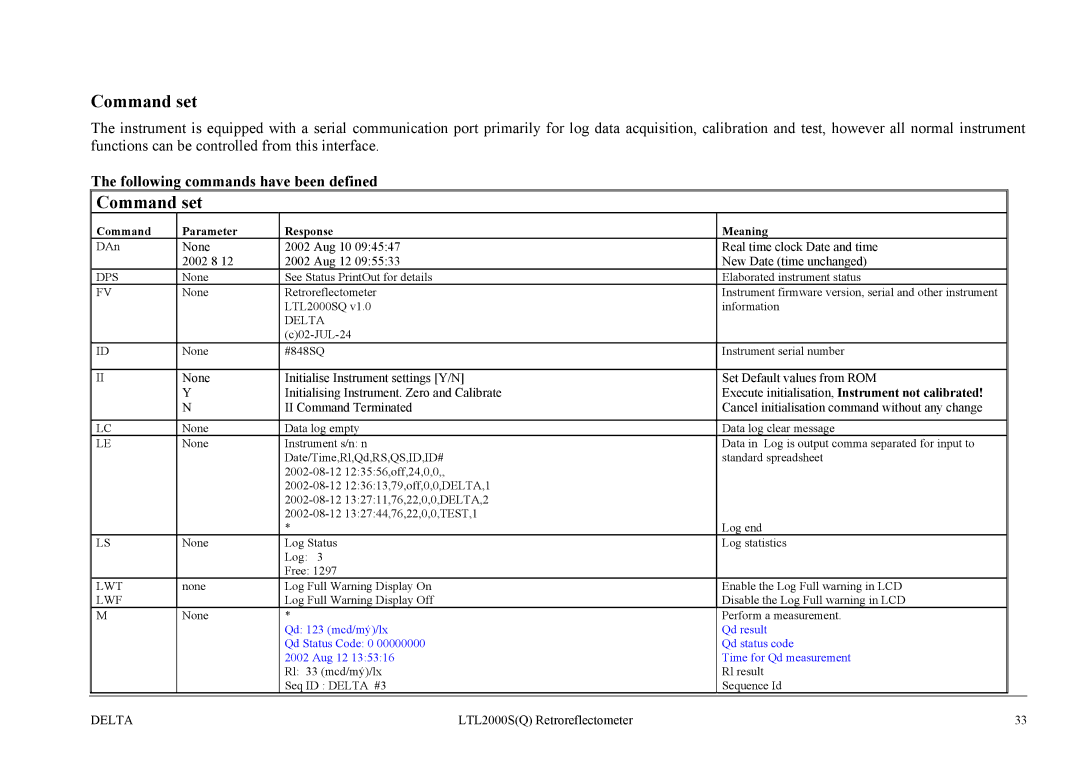 Delta LTL2000S manual Command set, Following commands have been defined 