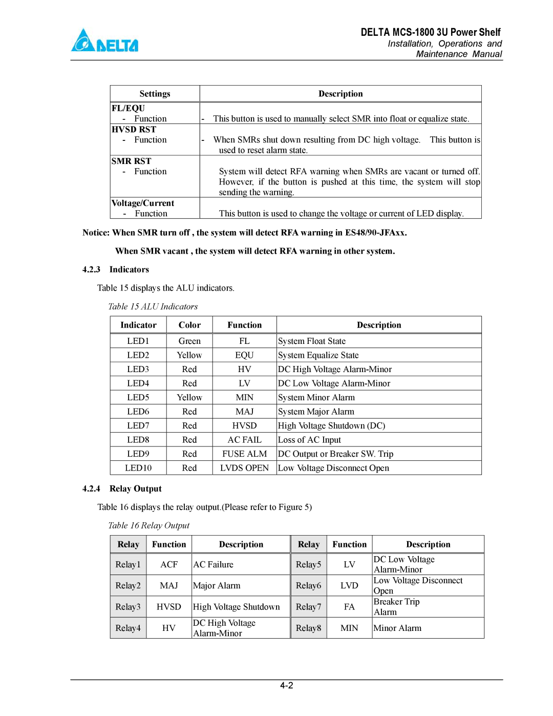 Delta MCS-1800 manual Settings Description, Voltage/Current, Indicators, Relay Output, Relay Function Description 