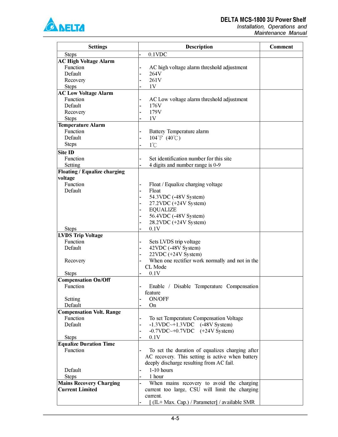 Delta MCS-1800 manual Settings Description Comment, AC High Voltage Alarm, AC Low Voltage Alarm, Temperature Alarm, Site ID 