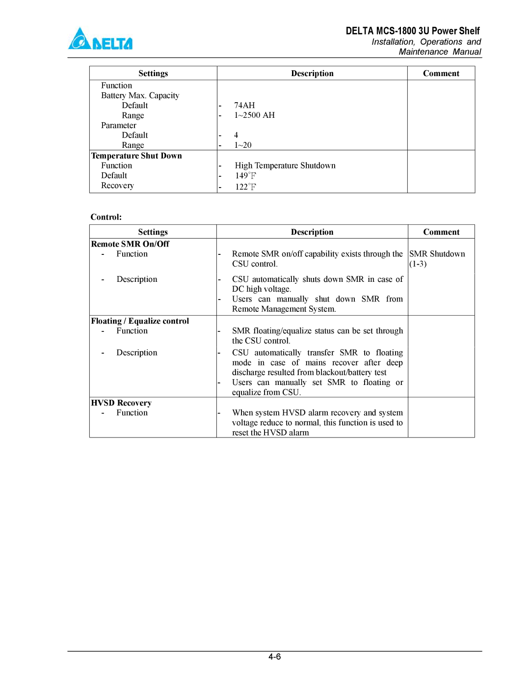 Delta MCS-1800 Temperature Shut Down, Control Settings Description Comment Remote SMR On/Off, Floating / Equalize control 