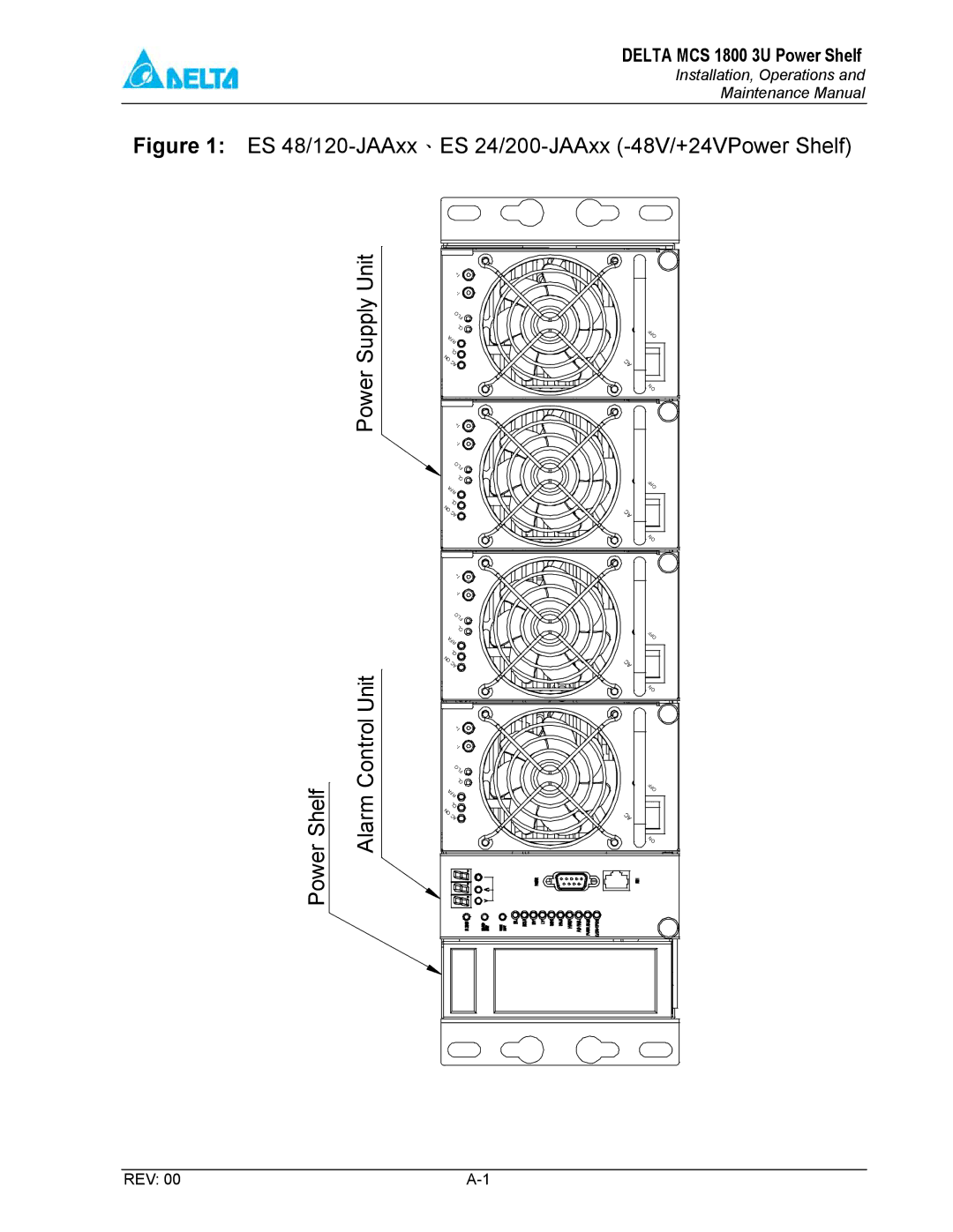 Delta MCS-1800 manual ES 48/120-JAAxx、ES 24/200-JAAxx -48V/+24VPower Shelf 