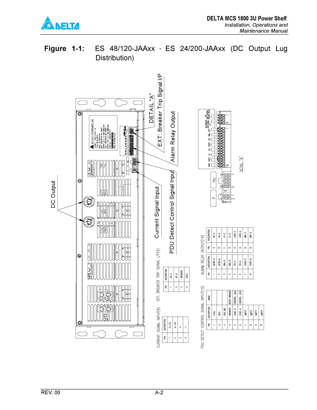 Delta MCS-1800 manual Pdu 