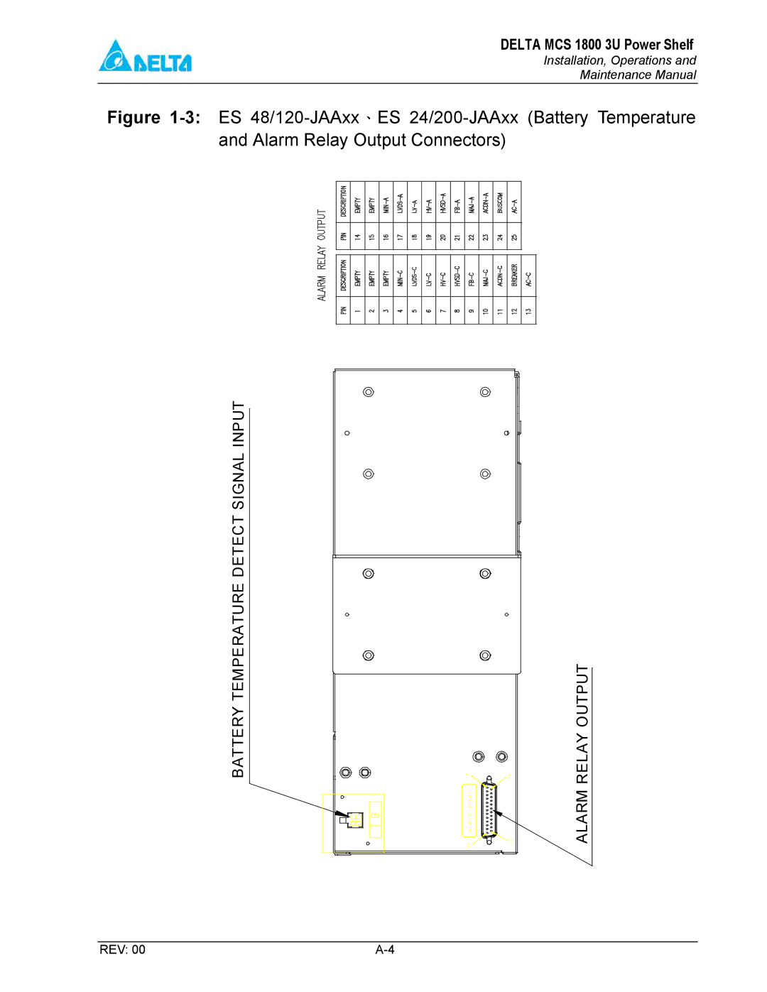 Delta MCS-1800 manual Alarm Relay Output 