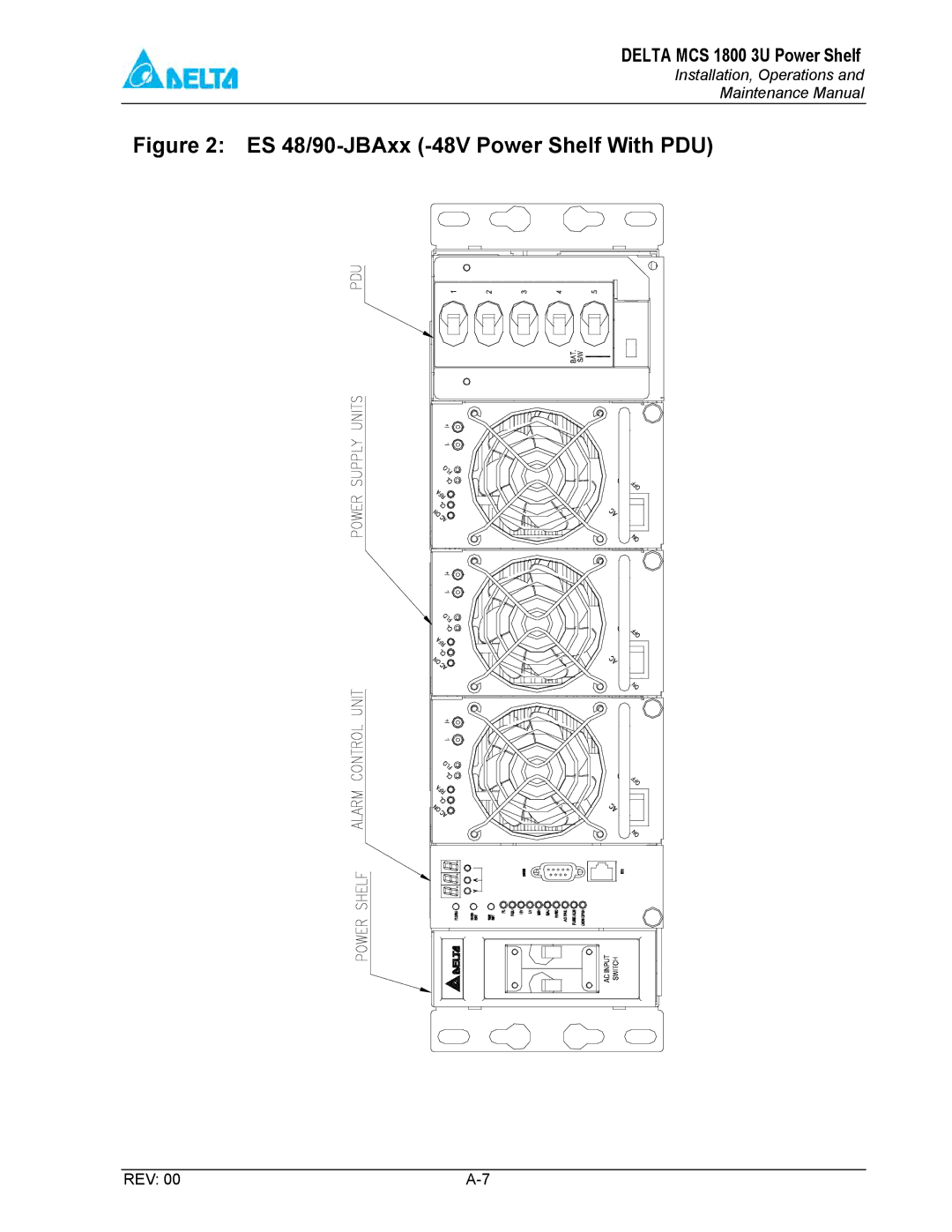 Delta MCS-1800 manual ES 48/90-JBAxx -48V Power Shelf With PDU 