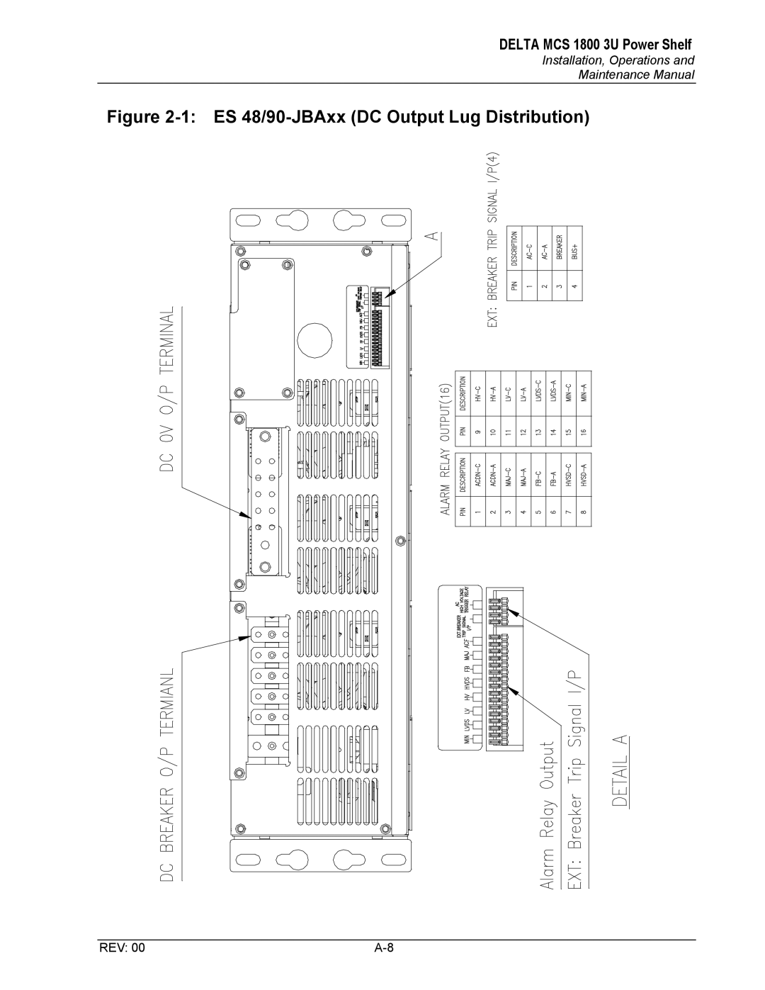 Delta MCS-1800 manual ES 48/90-JBAxx DC Output Lug Distribution 