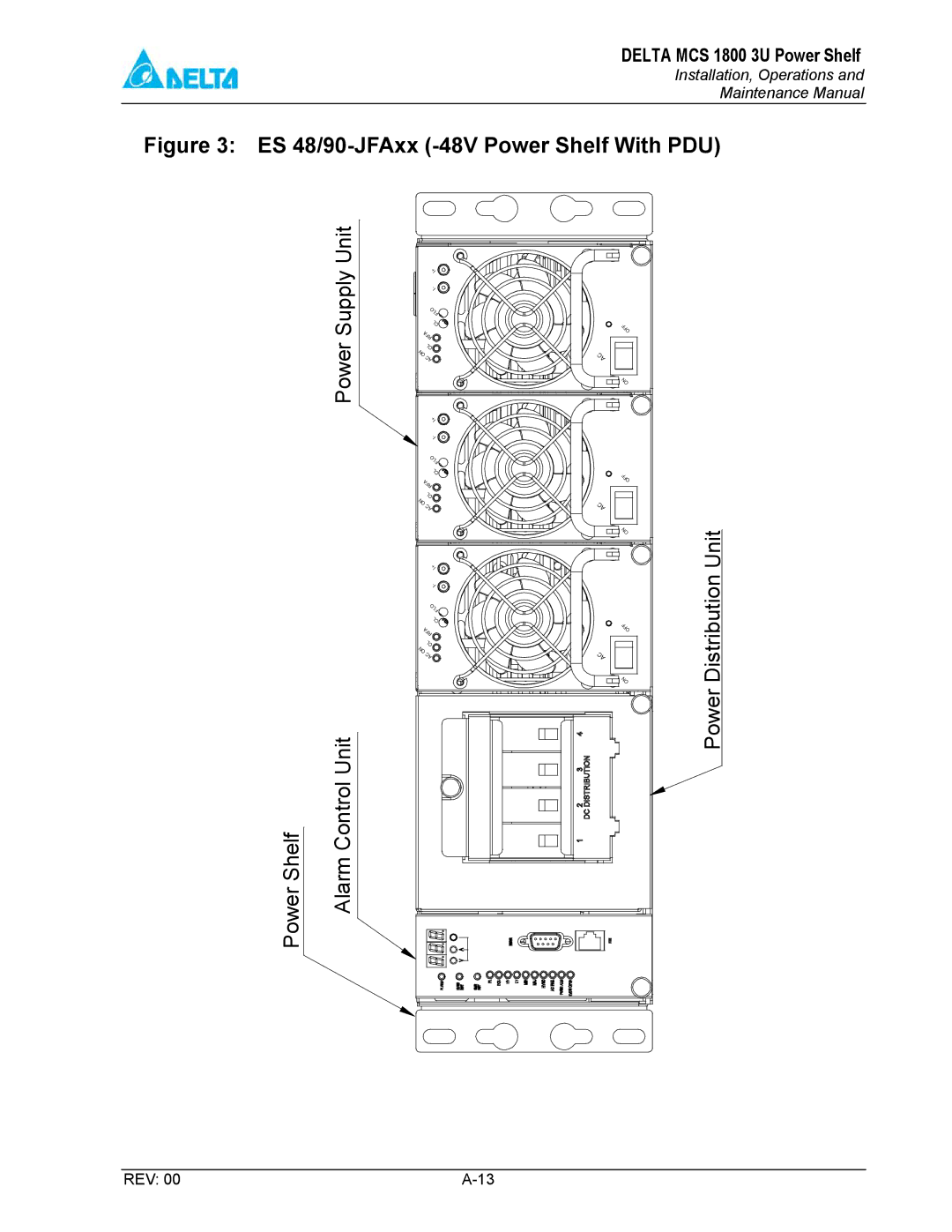 Delta MCS-1800 manual ES 48/90-JFAxx -48V Power Shelf With PDU 