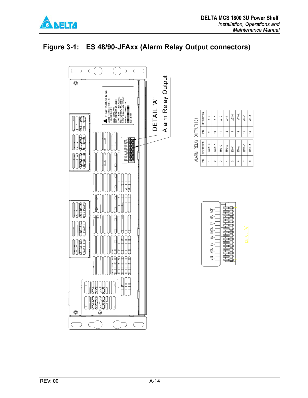 Delta MCS-1800 manual ES 48/90-JFAxx Alarm Relay Output connectors 