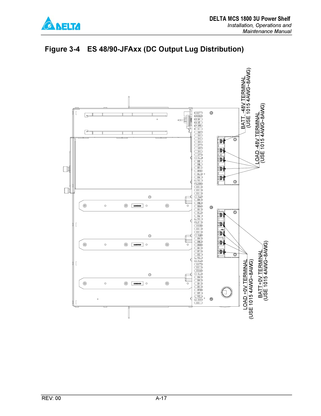 Delta MCS-1800 manual ES 48/90-JFAxx DC Output Lug Distribution 