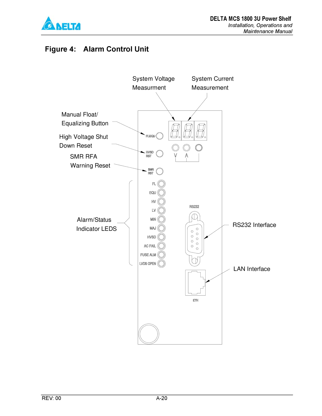 Delta MCS-1800 manual Alarm Control Unit 