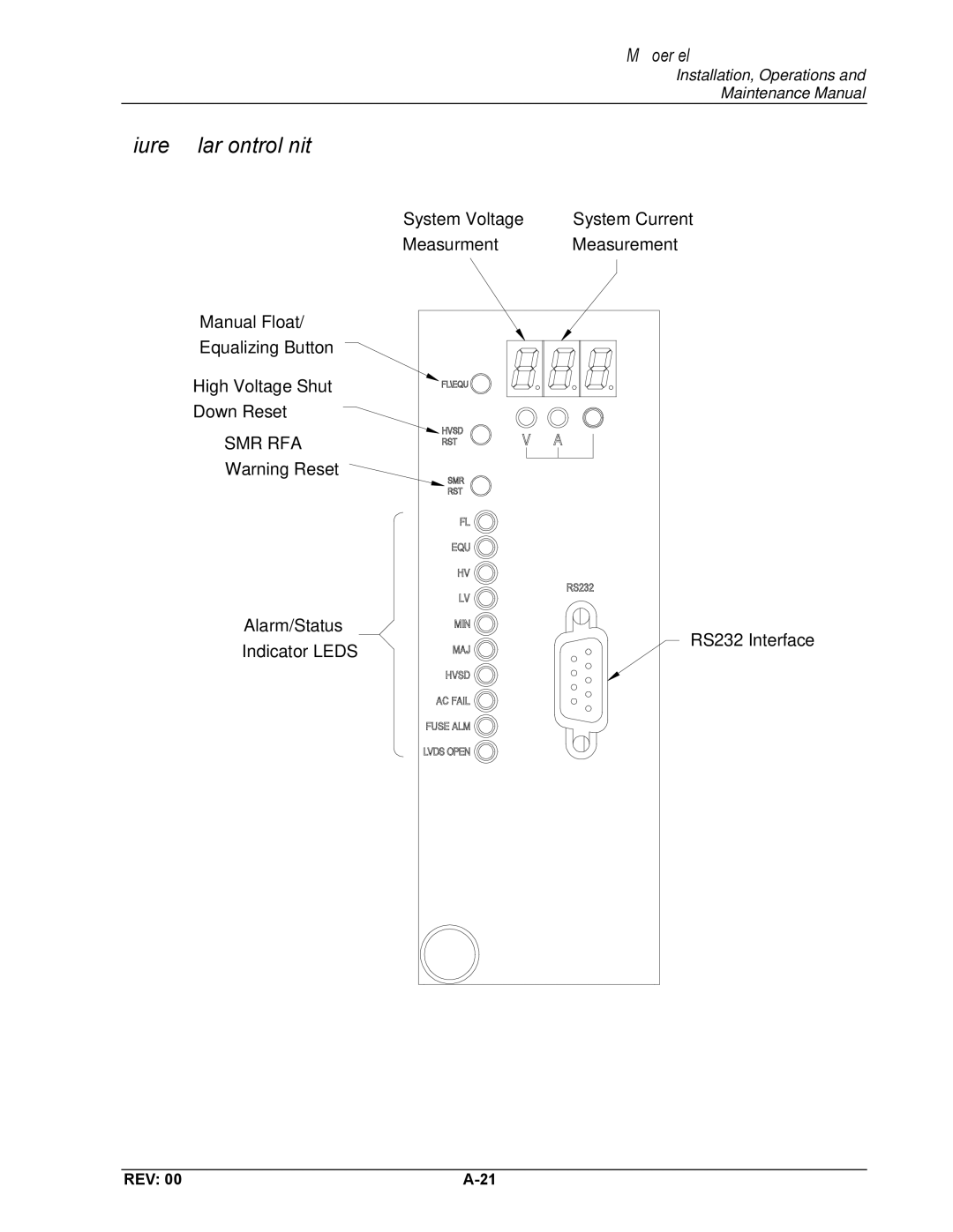 Delta MCS-1800 manual Smr Rfa 