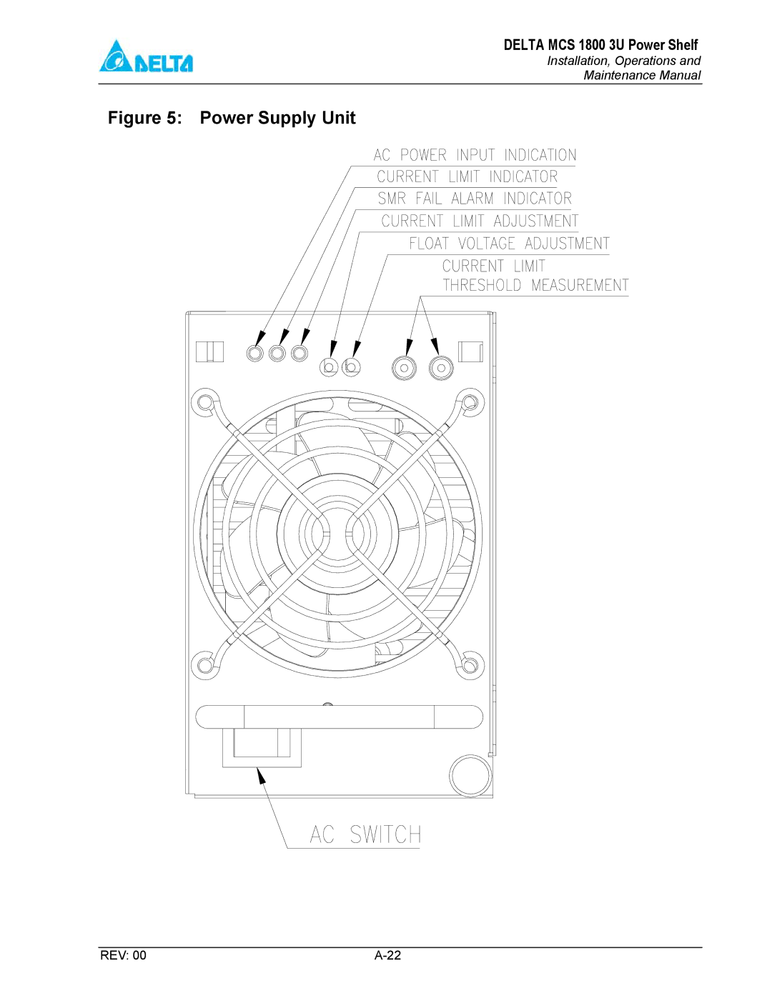 Delta MCS-1800 manual Power Supply Unit 