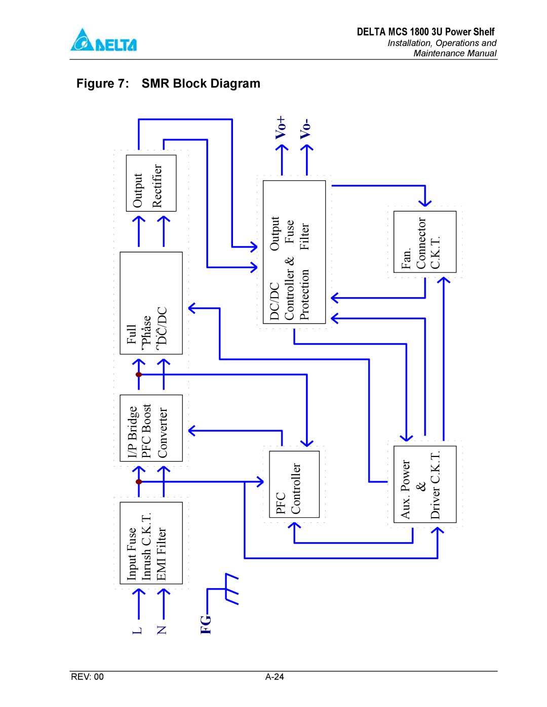 Delta MCS-1800 manual SMR Block Diagram 