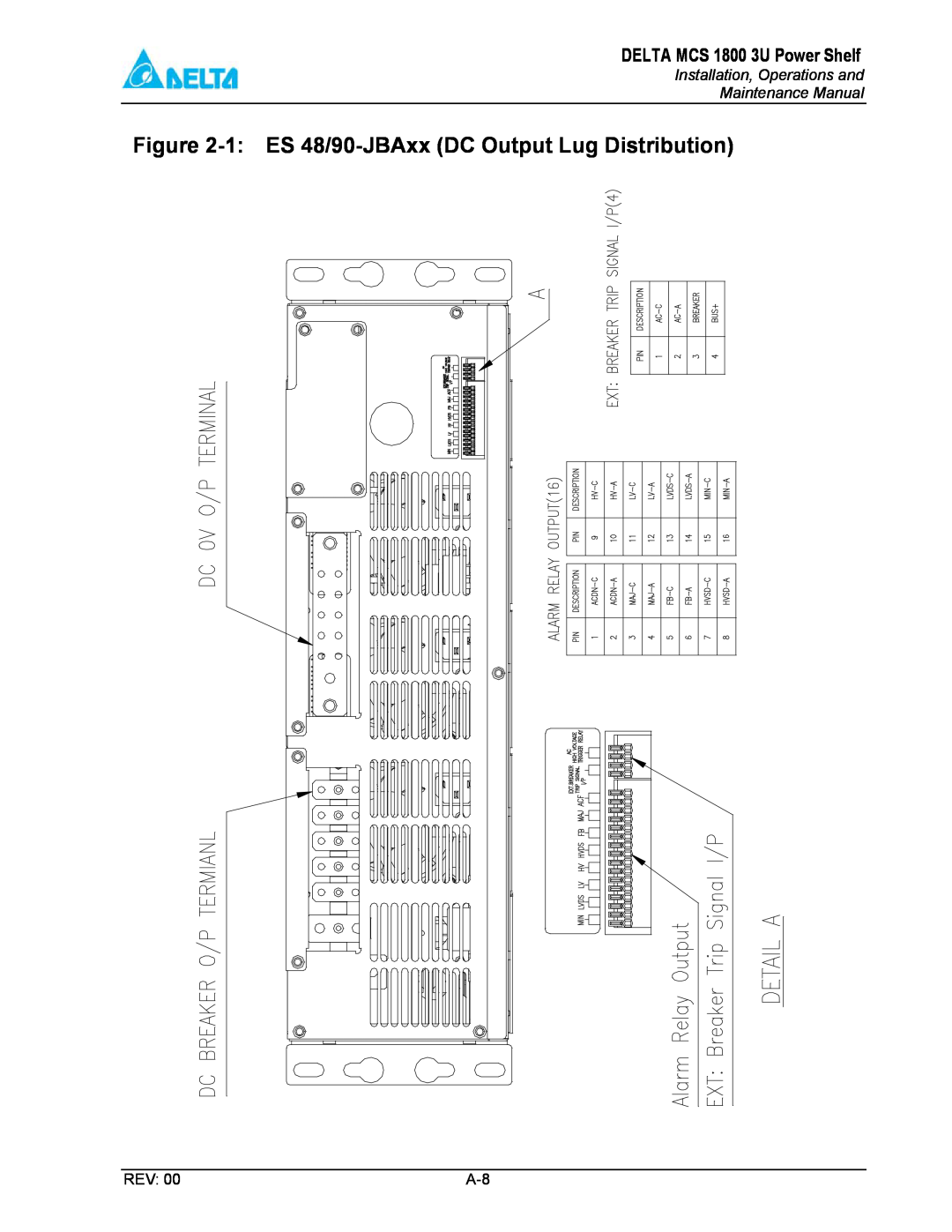 Delta MCS-1800 manual 1 ES 48/90-JBAxx DC Output Lug Distribution, DELTA MCS 1800 3U Power Shelf 