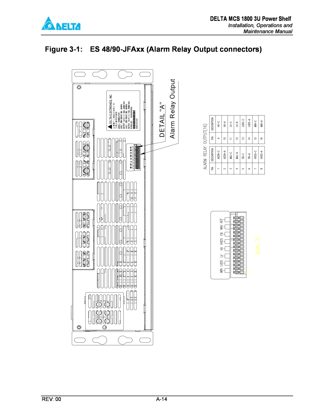 Delta MCS-1800 1 ES 48/90-JFAxx Alarm Relay Output connectors, DELTA MCS 1800 3U Power Shelf, DETAIL A Alarm Relay Output 