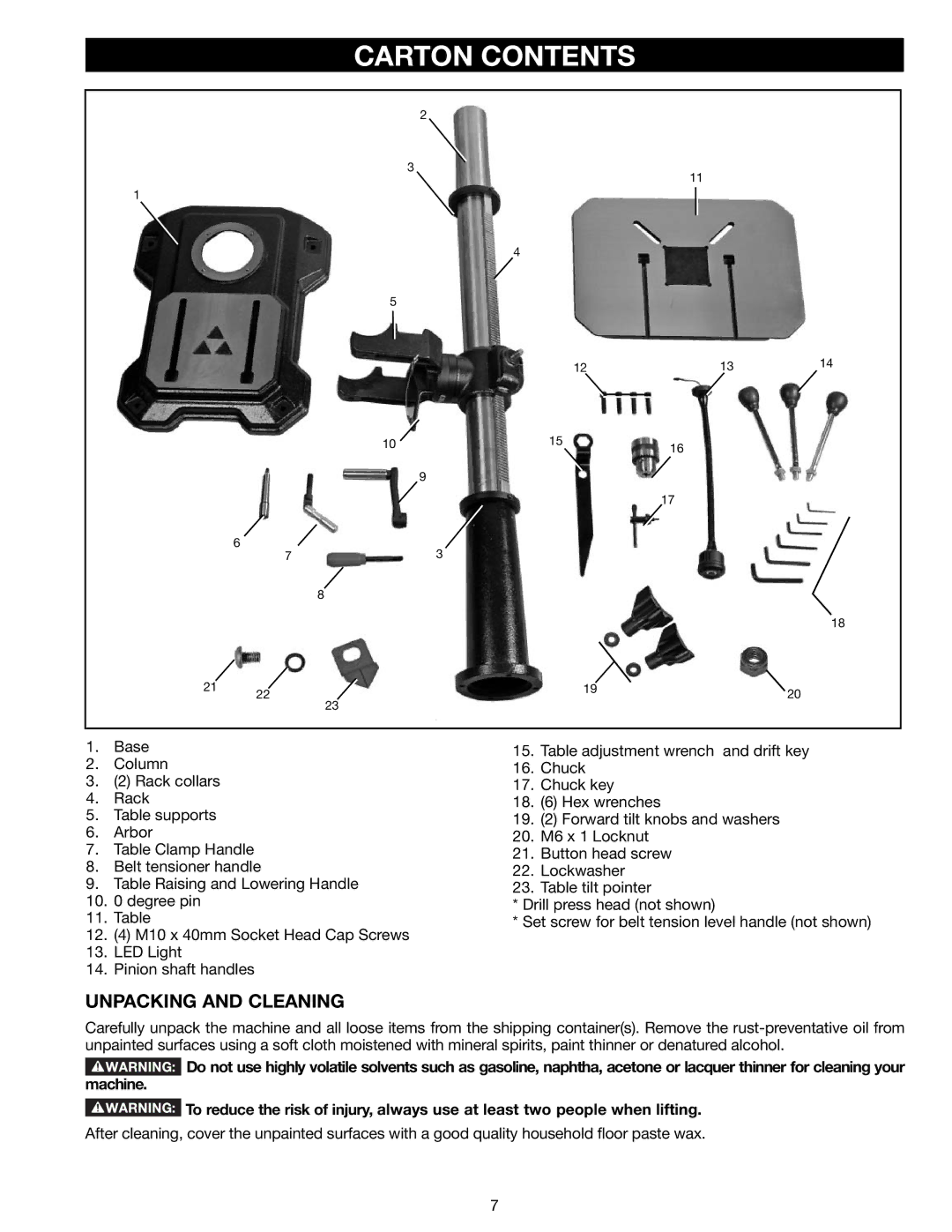 Delta 18-900L, N081935 instruction manual Carton Contents 