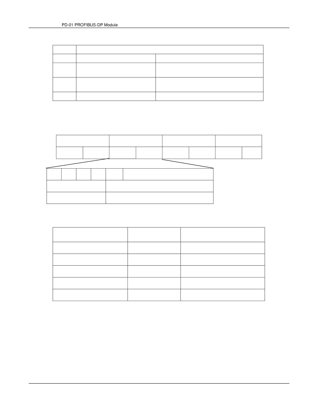 Delta PD-01 user manual PKE IND PWE1 PWE2 High LOW, Pnu, Parameter value PWE 3rd and 4th word 