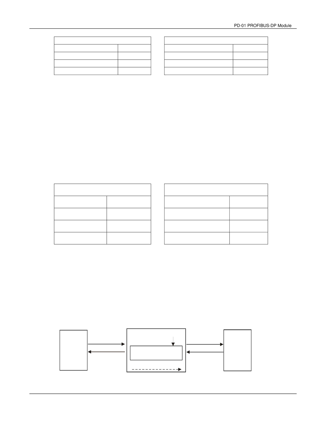 Delta user manual Response time about PD-01, Vfd 