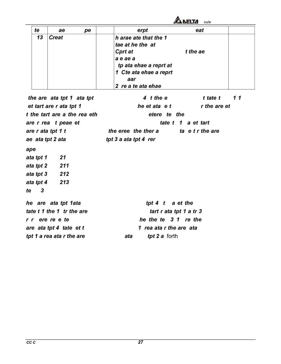 Delta PD-01 user manual Name Type Description Default LossSPComTreat 