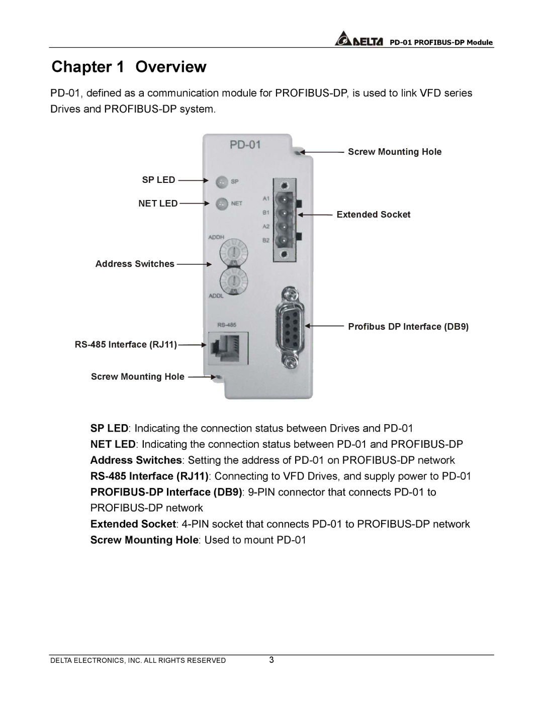 Delta PD-01 user manual Overview, Sp Led Net Led 